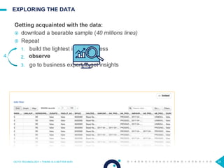 28
EXPLORING THE DATA
Getting acquainted with the data:
 download a bearable sample (40 millions lines)
 Repeat
1. build the lightest import process
2. observe
3. go to business expert to get insights
OCTO TECHNOLOGY > THERE IS A BETTER WAY
4. observe
 