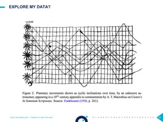 30
EXPLORE MY DATA?
OCTO TECHNOLOGY > THERE IS A BETTER WAY
 