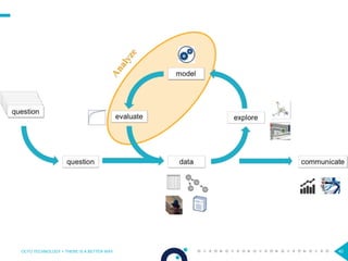 40OCTO TECHNOLOGY > THERE IS A BETTER WAY
 