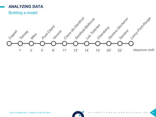 44
ANALYZING DATA
Building a model
OCTO TECHNOLOGY > THERE IS A BETTER WAY
1’ 3’ 5’ 6’ 11’ 12’ 14’ 15’ 20’ 22’ (departure shift)
 