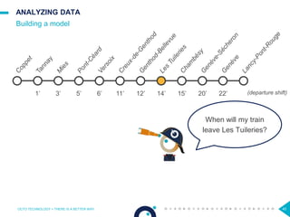 45
ANALYZING DATA
Building a model
OCTO TECHNOLOGY > THERE IS A BETTER WAY
1’ 3’ 5’ 6’ 11’ 12’ 14’ 15’ 20’ 22’ (departure shift)
When will my train
leave Les Tuileries?
 