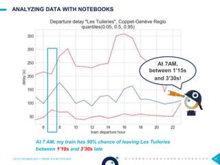 47
ANALYZING DATA WITH NOTEBOOKS
OCTO TECHNOLOGY > THERE IS A BETTER WAY
At 7 AM, my train has 90% chance of leaving Les Tuileries
between 1’10s and 3’30s late
At 7AM,
between 1’15s
and 3’30s!
 