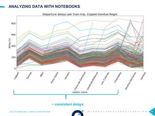 49
ANALYZING DATA WITH NOTEBOOKS
OCTO TECHNOLOGY > THERE IS A BETTER WAY
~ consistent delays
 