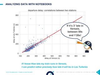 50
ANALYZING DATA WITH NOTEBOOKS
OCTO TECHNOLOGY > THERE IS A BETTER WAY
If I know How late my train runs in Versoix,
I can predict rather precisely how late it will be in Les Tuileries
If it’s 3’ late in
Versoix,
between 50s
and 1’20s!
 