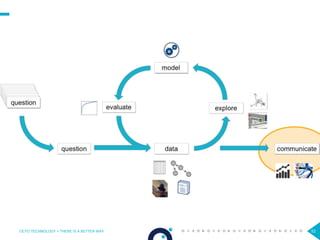 52OCTO TECHNOLOGY > THERE IS A BETTER WAY
 