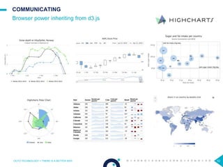 62
COMMUNICATING
Browser power inheriting from d3.js
OCTO TECHNOLOGY > THERE IS A BETTER WAY
 