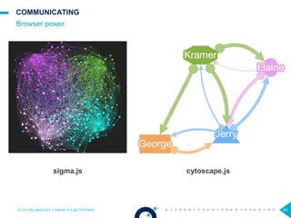 63
COMMUNICATING
Browser power
OCTO TECHNOLOGY > THERE IS A BETTER WAY
sigma.js cytoscape.js
 