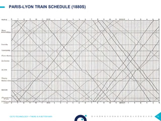73
PARIS-LYON TRAIN SCHEDULE (1880S)
OCTO TECHNOLOGY > THERE IS A BETTER WAY
 