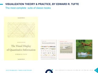 76
VISUALIZATION THEORY & PRACTICE, BY EDWARD R. TUFTE
The most complete suite of classic books
OCTO TECHNOLOGY > THERE IS A BETTER WAY
 