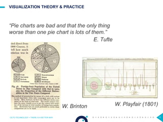 77
VISUALIZATION THEORY & PRACTICE
“Pie charts are bad and that the only thing
worse than one pie chart is lots of them.”
E. Tufte
OCTO TECHNOLOGY > THERE IS A BETTER WAY
W. Brinton W. Playfair (1801)
 
