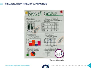 78
VISUALIZATION THEORY & PRACTICE
OCTO TECHNOLOGY > THERE IS A BETTER WAY
 