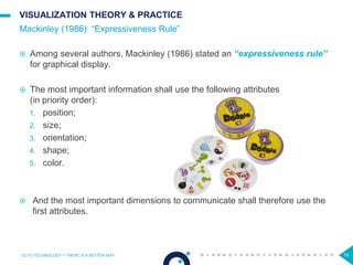 79
VISUALIZATION THEORY & PRACTICE
 Among several authors, Mackinley (1986) stated an “expressiveness rule”
for graphical display.
 The most important information shall use the following attributes
(in priority order):
1. position;
2. size;
3. orientation;
4. shape;
5. color.
 And the most important dimensions to communicate shall therefore use the
first attributes.
Mackinley (1986) “Expressiveness Rule”
OCTO TECHNOLOGY > THERE IS A BETTER WAY
 