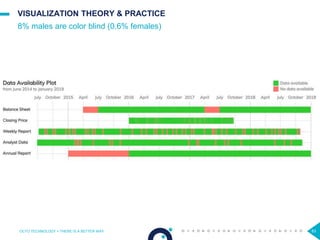 83
VISUALIZATION THEORY & PRACTICE
8% males are color blind (0.6% females)
OCTO TECHNOLOGY > THERE IS A BETTER WAY
 