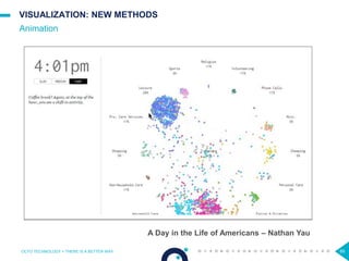 89
VISUALIZATION: NEW METHODS
Animation
OCTO TECHNOLOGY > THERE IS A BETTER WAY
A Day in the Life of Americans – Nathan Yau
 