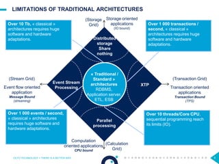 LIMITATIONS OF TRADITIONAL ARCHITECTURES
OCTO TECHNOLOGY > THERE IS A BETTER WAY 9
Over 10 Tb, « classical »
architectures requires huge
software and hardware
adaptations.
Over 1 000 transactions /
second, « classical »
architectures requires huge
software and hardware
adaptations.
Over 10 threads/Core CPU,
sequential programming reach
its limits (IO).
Over 1 000 events / second,
« classical » architectures
requires huge software and
hardware adaptations.
Distributed
storage
Share
nothing
XTP
Parallel
processing
Event Stream
Processing
« Traditional /
Standard »
architectures
RDBMS,
Application server,
ETL, ESB
Event flow oriented
application
Message Bound
(streaming)
Transaction oriented
applications
Transaction Bound
(TPS)
Storage oriented
applications
(IO bound)
Computation
oriented applications
CPU bound
(Stream Grid)
(Calculation
Grid)
(Transaction Grid)
(Storage
Grid)
 