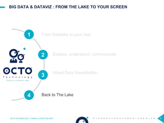 BIG DATA & DATAVIZ : FROM THE LAKE TO YOUR SCREEN
OCTO TECHNOLOGY > THERE IS A BETTER WAY 91
About Data Visualization
1
2
3
4
From Datalake to your mac
Explore, understand, communicate
Back to The Lake
 