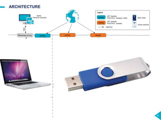 ARCHITECTURE
92
proxy proxy proxy
Legend
GET blacklist
POST/PUT whitelist (>30K)proxy
DMZ/Cloud
Reverse proxy
https
data
data,programs
R,python
dataReverse proxy
On demand manual transfer
Security check
ETL, https,
ssh
Wifi
mobile
data flow
Explore existing Data Lake
masks / anonymisation
data
copy
https
ssh
Laptop PAM
PROD - System transactional
PAM laptop
Personal computer
DataLab
AD ?
HDP PROD - Bare metal
Edge
Name
Node
Name
Node
Data
Node
Data
Node
Date
Node
DEV - Toolsdata
GET whitelist
POST/PUT whitelistproxy
HDP DEV - VM
Edge
Name
Node
Data
Node
Data
Node
PAM
HDP SANDBOX -
VM
Edge
Name
Node
Data
Node
Data
Node
Bare metal
Virtual machine
 