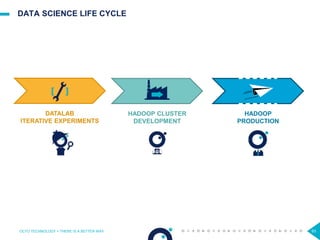 93
DATA SCIENCE LIFE CYCLE
OCTO TECHNOLOGY > THERE IS A BETTER WAY
DATALAB
ITERATIVE EXPERIMENTS
HADOOP CLUSTER
DEVELOPMENT
HADOOP
PRODUCTION
 