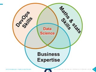 15OCTO TECHNOLOGY > THERE IS A BETTER WAY
 