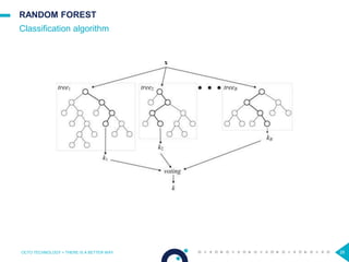28
RANDOM FOREST
Classification algorithm
OCTO TECHNOLOGY > THERE IS A BETTER WAY 28
 