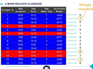 31
1
1
0
1
0
1
0
0
0
0
0
0
1
0
A MORE REALISTIC CLASSIFIER
OCTO TECHNOLOGY > THERE IS A BETTER WAY 31
Flight #
Dep
Airport
Dep
Hour
Dep
Week Day
Aircraft
Model
1 SYD 8:10 1 A330
2 SYD 14:15 2 B777
3 MEL 18:10 1 B777
4 PER 6:50 4 A320
5 SYD 9:50 3 A320
6 PER 12:10 1 A320
7 TZN 14:50 1 B777
8 MEL 14:15 4 A320
9 SYD 8:30 3 A320
10 MEL 16:40 1 A320
11 MEL 9:30 3 B747
12 TZN 9:30 1 A320
13 PER 9:50 3 A320
14 SYD 13:10 1 A320
Wrongly
classified
 