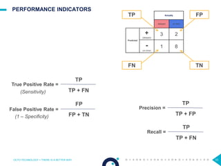 33
PERFORMANCE INDICATORS
OCTO TECHNOLOGY > THERE IS A BETTER WAY
33
Actually
delayed on time
Predicted
+
(delayed)
3 2
-
(on time)
1 8
TP
FN
FP
TN
False Positive Rate =
True Positive Rate =
TP
TP + FN
FP
FP + TN(1 – Specificity)
(Sensitivity)
Precision =
TP
TP + FP
Recall =
TP
TP + FN
 
