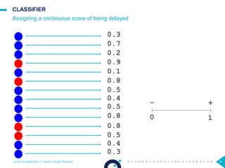 34
0.9
0.8
0.8
0.3
0.2
0.1
0.5
0.4
0.5
0.4
0.3
0.7
0.8
0.5
CLASSIFIER
Assigning a continuous score of being delayed
OCTO TECHNOLOGY > THERE IS A BETTER WAY 34
0 1
+-
 