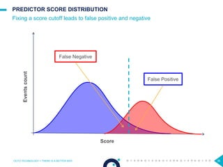 36
PREDICTOR SCORE DISTRIBUTION
Fixing a score cutoff leads to false positive and negative
OCTO TECHNOLOGY > THERE IS A BETTER WAY 36
Score
False Positive
False Negative
Eventscount
 