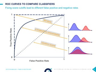 37
ROC CURVES TO COMPARE CLASSIFIERS
Fixing score cutoffs lead to different false positive and negative rates
OCTO TECHNOLOGY > THERE IS A BETTER WAY 37
False Positive Rate
TruePositiveRate
0
1
0 1
 