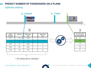 43
PREDICT NUMBER OF PASSENGERS ON A PLANE
Optimize catering
OCTO TECHNOLOGY > THERE IS A BETTER WAY 43
t0 - 4 hours t0
Flight
Number
Booked Departure
port
… Departure
hour
0777 152 PER … 14
1116 201 SYD … 9
0961 92 BNE … 6
0538 189 MEL … 12
1078 136 SYD … 23
Final Number
of passengers
164
186
125
189
87
t
?
~ 50 explanatory variables
X y
t0 - 1 hour
 