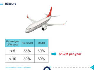 44
RESULTS
OCTO TECHNOLOGY > THERE IS A BETTER WAY
Passenger
difference
No model Model
< 5 55% 69%
< 10 80% 89%
$1-2M per year
 