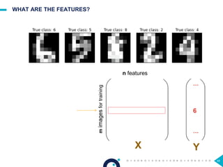48
WHAT ARE THE FEATURES?
mimagesfortraining
n features
X
…
6
…
Y
 