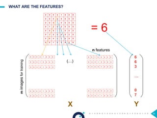 50
WHAT ARE THE FEATURES?
0
0
0
0
0
0
0
0
0
0
0
1
0
1
0
0
0
4
5
5
5
5
4
1
4
4
1
0
1
5
4
5
1
0
0
0
1
5
1
5
0
0
0
0
0
5
4
4
0
0
0
0
0
2
5
2
0
0
0
0
0
0
0
0
= 6
(…)
6
6
3
…
0
7
n features
mimagesfortraining
X Y
 