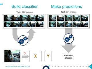 OCTO TECHNOLOGY > THERE IS A BETTER WAY 53
Build classifier
Train 22K images Test 80K images
Predicted
classes
X Y
Make predictions
?
 