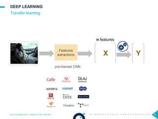DEEP LEARNING
Transfer learning
OCTO TECHNOLOGY > THERE IS A BETTER WAY 55
n features
X Y
Features
extractions
pre-trained CNN
 