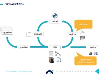 57
VISUALIZATION
OCTO TECHNOLOGY > THERE IS A BETTER WAY
Understand
Communicate
results & analysis
 