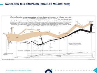 59
NAPOLEON 1812 CAMPAIGN (CHARLES MINARD, 1869)
OCTO TECHNOLOGY > THERE IS A BETTER WAY
 