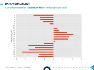 63
DATA VISUALIZATION
Correlation between ‘Departure Hour’ and passenger delta
OCTO TECHNOLOGY > THERE IS A BETTER WAY 63
 