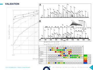 66
VALIDATION
OCTO TECHNOLOGY > THERE IS A BETTER WAY
 