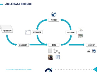 72
AGILE DATA SCIENCE
OCTO TECHNOLOGY > THERE IS A BETTER WAY
 