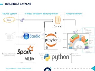 BUILDING A DATALAB
OCTO TECHNOLOGY > THERE IS A BETTER WAY 75
Source System Collect, storage et data preparation Analysis delivery
External
sources
Datalab
Existing infrastructure
(multiples sources)
ETL
Extract
cleanup,
transfor
m
load
Staging area Datawarehouse
technical layer
(referential/
Operation)
Datamart
technique
(zone de collecte)
Datamart
(management,
marketing, sales
User access
(Reporting, Analytics)
Batch
• Analyses
• Indicators
• Statistics
Online
• Dashboards
• Reporting
• Requests
Administratio
n
• Admini
• Validation
 