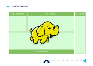CARTOGRAPHIE
20
DATA MANAGEMENT
DATA ACCESSDATA WORKFLOW MANAGEMENT
 