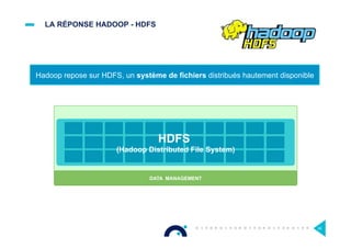 LA RÉPONSE HADOOP - HDFS
24
DATA MANAGEMENT
1 ° ° ° ° ° ° ° ° °
° ° ° ° ° ° ° ° ° °
° ° ° ° ° ° ° ° ° °
°
°
N
HDFS
(Hadoop Distributed File System)
Hadoop repose sur HDFS, un système de fichiers distribués hautement disponible
 