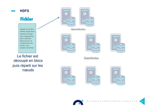 HDFS
A
Fichier
B
C
D
E
F
G
Le fichier est
découpé en blocs
NameNodes
DataNodes
Rogatus ad ultimum admissusque in consistorium ambage nulla praegressa inconsiderate et leviter proﬁciscere inquit ut praeceptum est, Caesar sciens quod si cessaveris, et tuas
epalatii tui auferri
iubebo prope diem
annonas. hocque
solo contumaciter
dicto subiratus
abscessit nec in
conspectum eius
postea venit
saepius arcessitus.
puis réparti sur les
nœuds
28
 