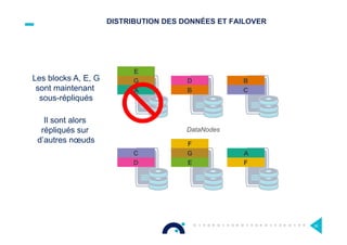DISTRIBUTION DES DONNÉES ET FAILOVER
A B C
D E F
G
AG
B
C
D
E
F
!
AG
E
Les blocks A, E, G
sont maintenant
sous-répliqués
Il sont alors
répliqués sur
d’autres nœuds
DataNodes
30
 