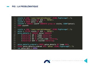 PIG : LA PROBLÉMATIQUE
47
 