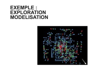 EXEMPLE :
EXPLORATION
MODELISATION
 