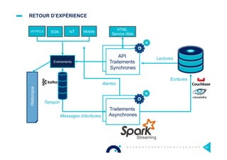 RETOUR D’EXPÉRIENCE
64
Evénements
Lectures
API
Traitements
Synchrone
HTTP/2.0 SOA IoT
API
Traitements
Synchrones
Tampon API
Traitements
Synchrone
Traitements
Asynchrones
Ecritures
Messages d’écritures
Mobile
HTML
Service WebHistorique
Streaming
Alertes
 