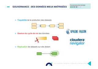 GOUVERNANCE : DES DONNÉES MIEUX MAÎTRISÉES
¤  Traçabilité de la production des datasets
¤  Gestion du cycle de vie des données
¤  Réplication de datasets sur site distant
71
 