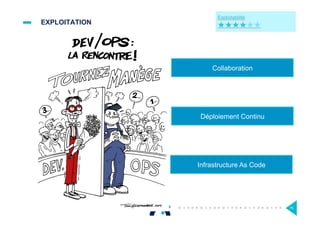 EXPLOITATION
75
Collaboration
Déploiement Continu
Infrastructure As Code
 